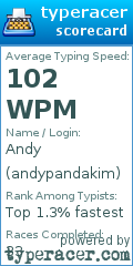 Scorecard for user andypandakim