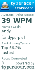 Scorecard for user andypurple