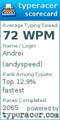 Scorecard for user andyspeed