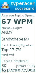 Scorecard for user andythebear