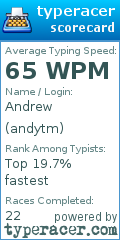 Scorecard for user andytm