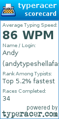 Scorecard for user andytypeshellafastyo