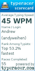 Scorecard for user andyweihen