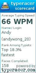 Scorecard for user andywong_20