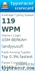 Scorecard for user andyyusuf