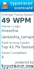 Scorecard for user aneeshia_tarrayo