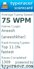 Scorecard for user aneeshkher