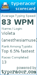 Scorecard for user anesthesiamuse