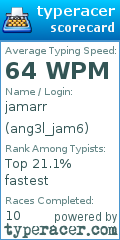 Scorecard for user ang3l_jam6