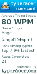 Scorecard for user angel104wpm