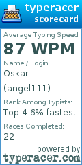 Scorecard for user angel111