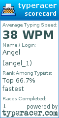 Scorecard for user angel_1