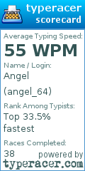 Scorecard for user angel_64