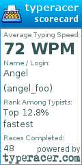 Scorecard for user angel_foo