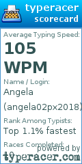 Scorecard for user angela02px2018