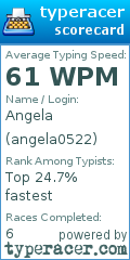 Scorecard for user angela0522