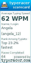 Scorecard for user angela_12