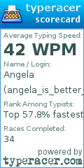 Scorecard for user angela_is_better_than_you