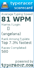 Scorecard for user angelana