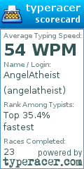 Scorecard for user angelatheist