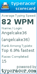 Scorecard for user angelcake36
