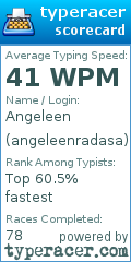 Scorecard for user angeleenradasa