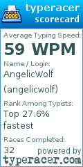 Scorecard for user angelicwolf