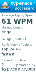 Scorecard for user angeljlopez