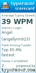 Scorecard for user angellynn923