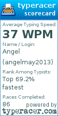 Scorecard for user angelmay2013