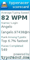 Scorecard for user angelo.97438@nucomm.net