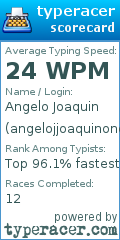 Scorecard for user angelojjoaquinong