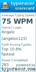 Scorecard for user angelos123