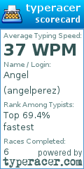 Scorecard for user angelperez