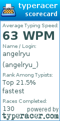 Scorecard for user angelryu_