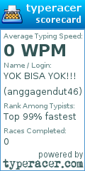 Scorecard for user anggagendut46