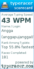 Scorecard for user anggapujangga07