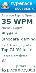 Scorecard for user anggara_gaming