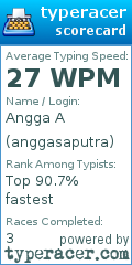 Scorecard for user anggasaputra