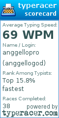 Scorecard for user anggellogod