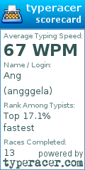 Scorecard for user angggela