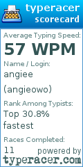 Scorecard for user angieowo