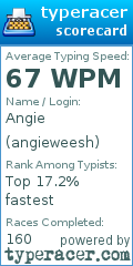 Scorecard for user angieweesh