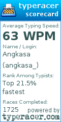 Scorecard for user angkasa_