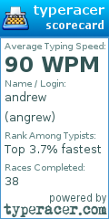 Scorecard for user angrew