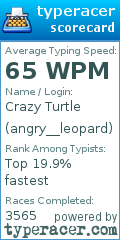 Scorecard for user angry__leopard
