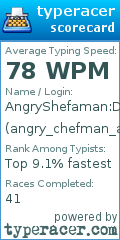 Scorecard for user angry_chefman_angry_at_you