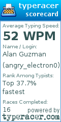 Scorecard for user angry_electron0