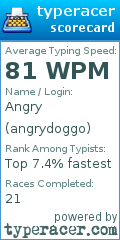 Scorecard for user angrydoggo
