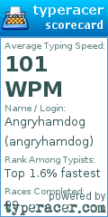 Scorecard for user angryhamdog